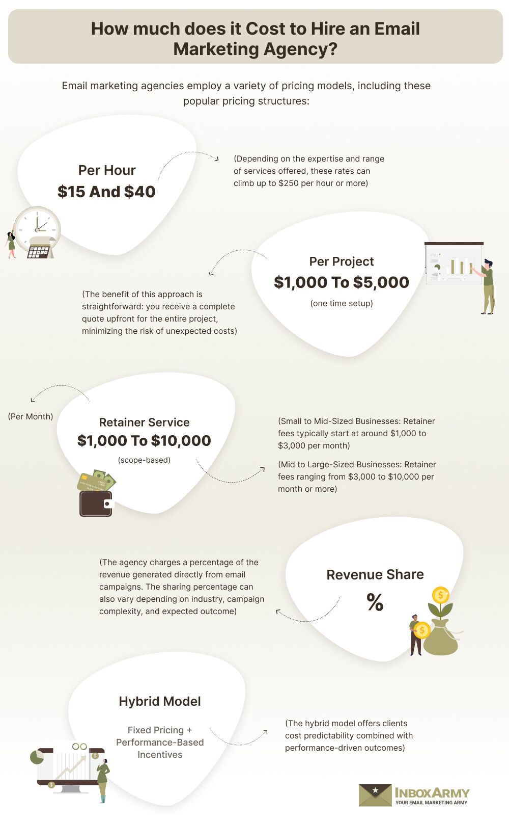 How Much is Email Marketing Per Month: Ultimate Cost Breakdown 2025